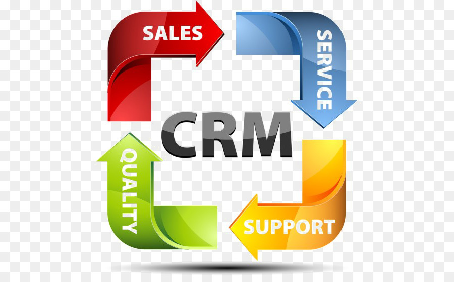 Customer Relationship Management